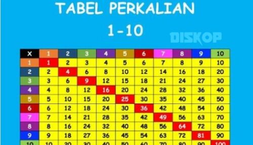 Contoh-Tabel-Perkalian-1-5-HD-Mudah Dihapal